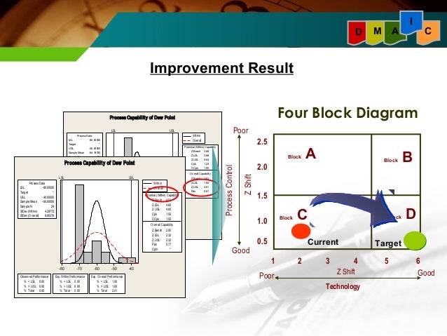 9 block diagram six sigma wiring diagrams control Lean Six Sigma Fish Diagram 4 block diagram six sigma wiring schematics diagram lean construction diagram 9 block diagram six sigma